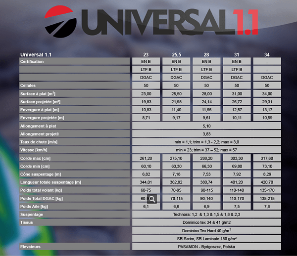 données-techniques-universal-1-1